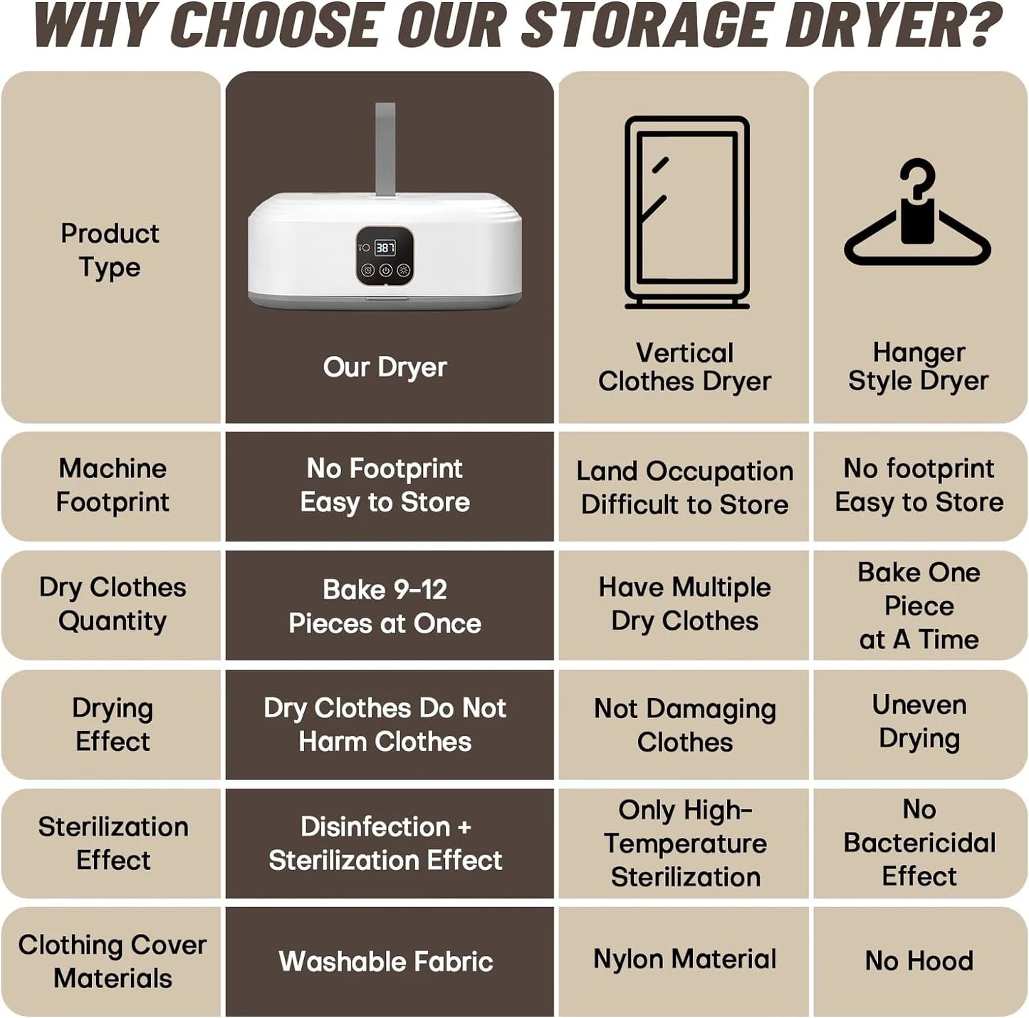 Portable Clothes Dryer,Mini Laundry Dryers with Remote Control, Small Compact Foldable Electric Drying Machine with Dry Bag for Travel,Rv, Home,Apartment