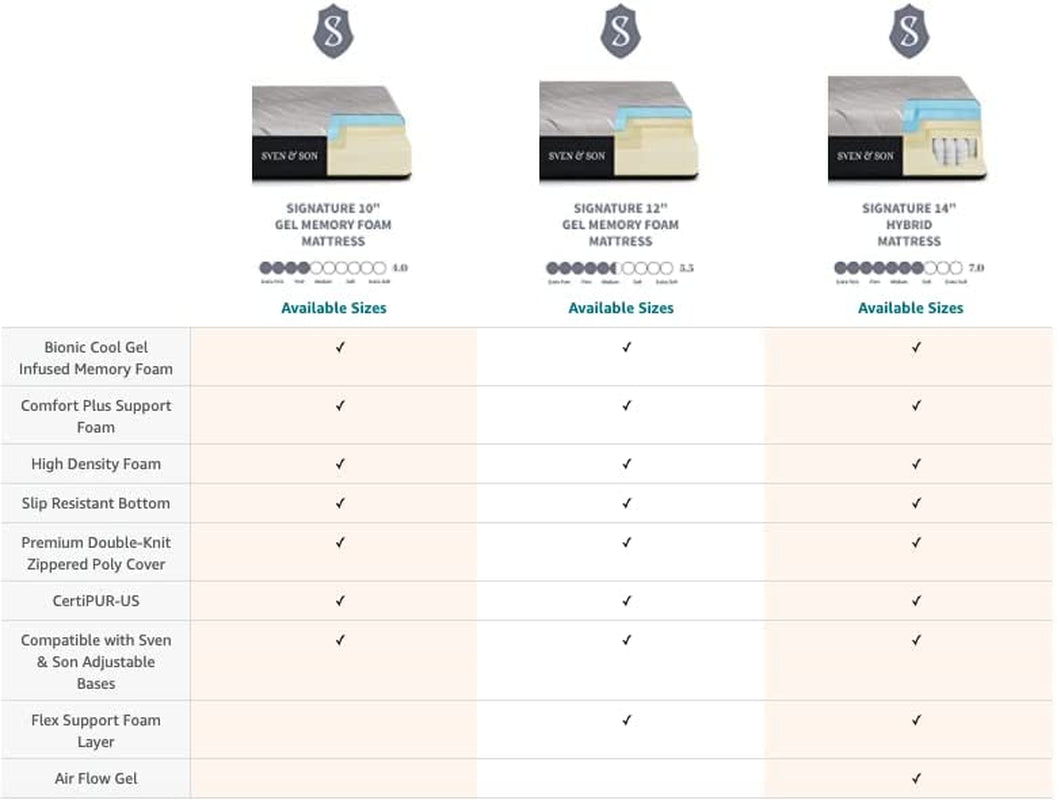 Classic plus (With Head-Tilt) Adjustable Bed Base (Frame) + 14 Inch Hybrid Spring Matt (Medium Soft), Head and Foot Lift, Massage, Under-Bed Lights, USB, Memory, Zero Gravity - King