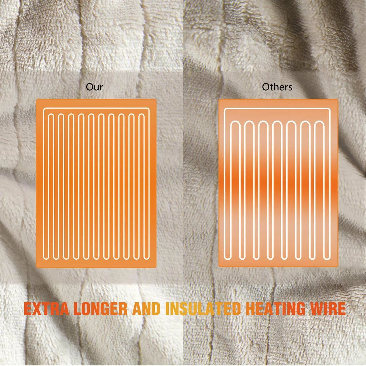 Electric Heated Blanket Throw,50"X60"Double Flannel Fabric Heated Throw Blanket for Home Office Brown