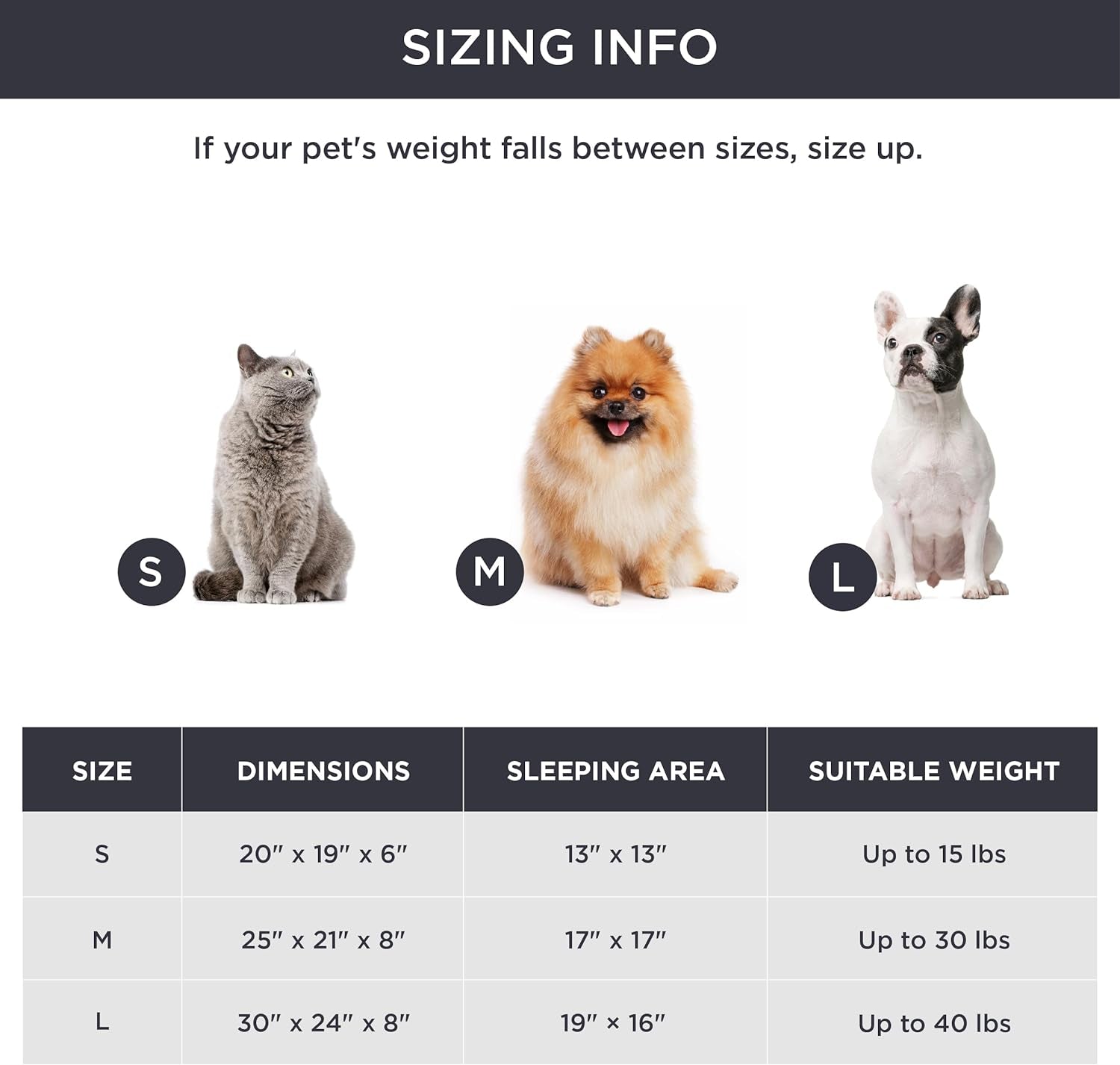 Small Dog Bed for Small Dogs Washable - round Cat Beds for Indoor Cats, round Pet Bed for Puppy and Kitten with Slip-Resistant Bottom, 20 Inches